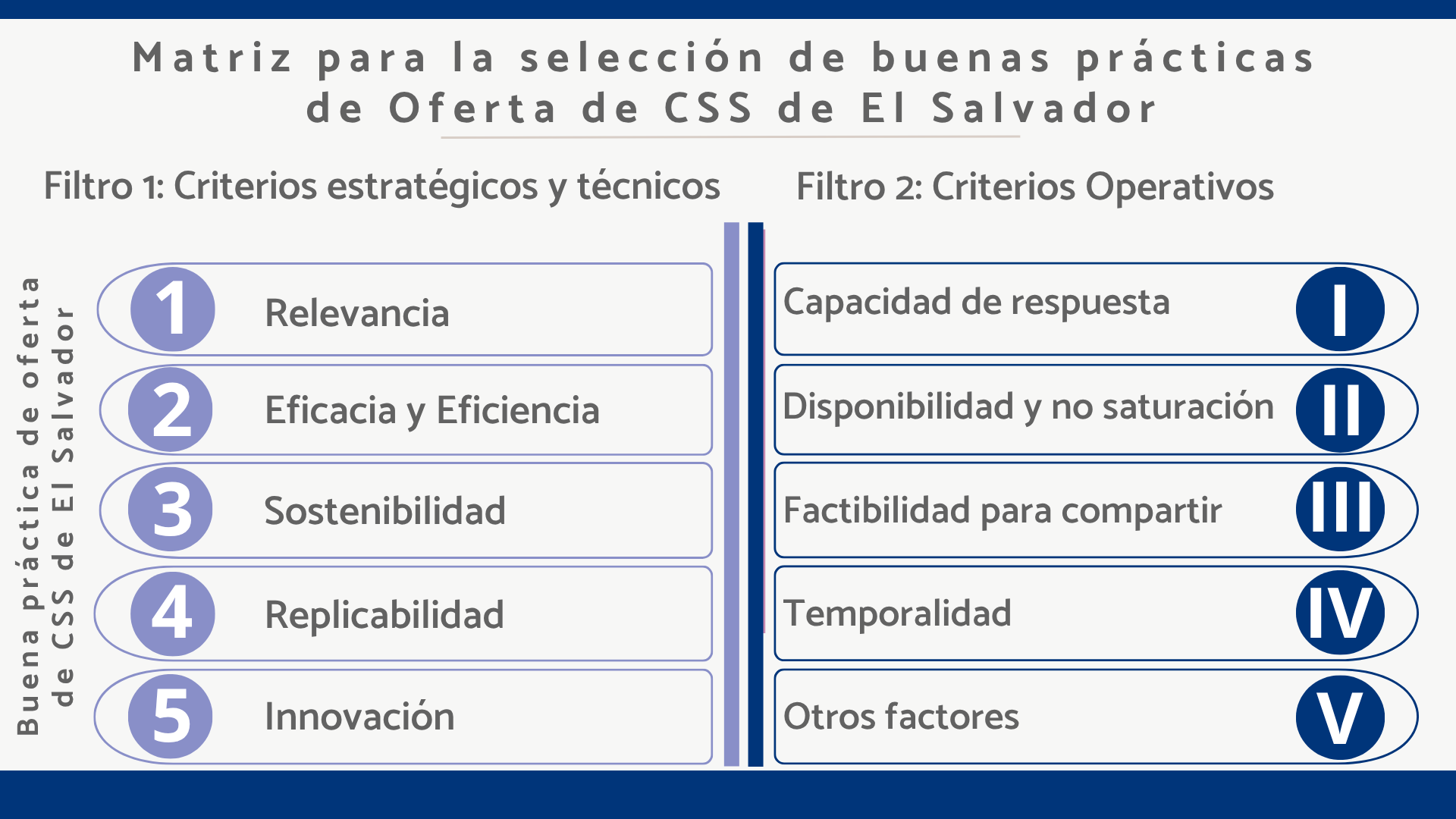 Matriz